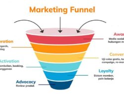 Panduan Membuat Funnel Penjualan Digital untuk Pemula