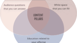 7 Strategi Content Pillar untuk Personal Branding