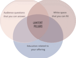 7 Strategi Content Pillar untuk Personal Branding