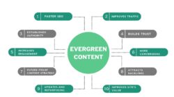 membuat konten evergreen