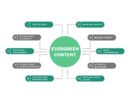 Strategi Membuat Konten Evergreen untuk Blog