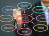 8 Cara Menentukan Niche Market dalam Bisnis Online