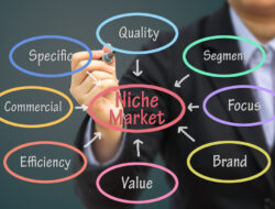 8 Cara Menentukan Niche Market dalam Bisnis Online